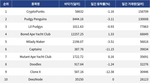 ▲자료제공=MetaVX