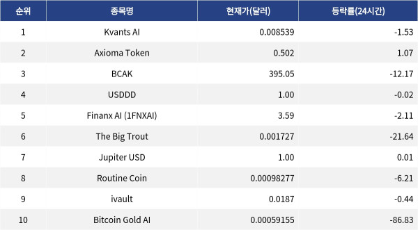 ▲자료제공=MetaVX
