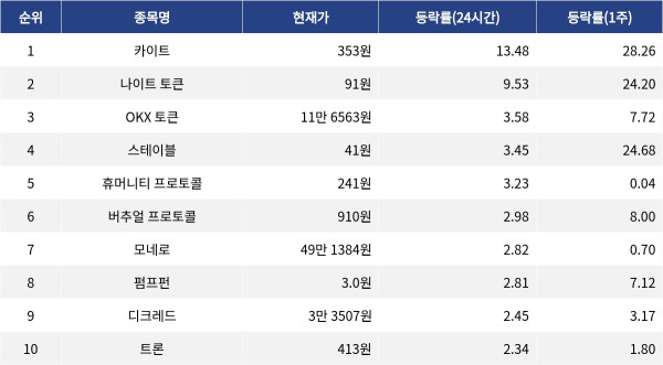 ▲자료제공=MetaVX