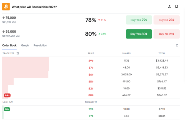 (사진=폴리마켓 갈무리)