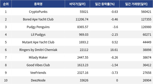▲자료제공=MetaVX