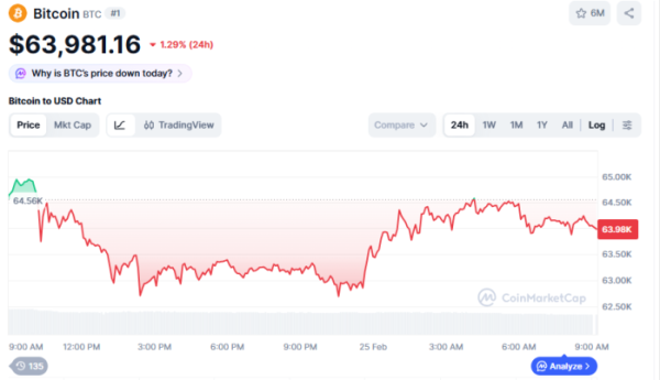 (사진=코인마켓캡 갈무리)