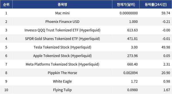 ▲자료제공=MetaVX