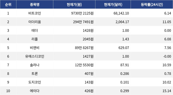 ▲자료제공=MetaVX