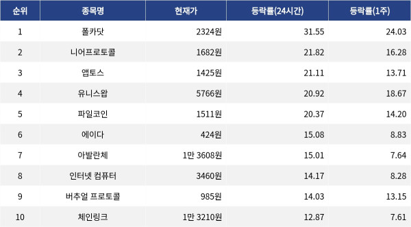 ▲자료제공=MetaVX