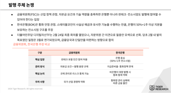 ▲원화 스테이블코인 발행 주체를 둘러싼 금융위원회와 한국은행의 시각차를 정리한 표 (사진제공=타이거리서치)