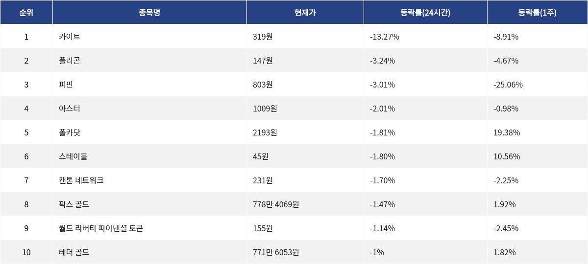 ▲자료제공=MetaVX