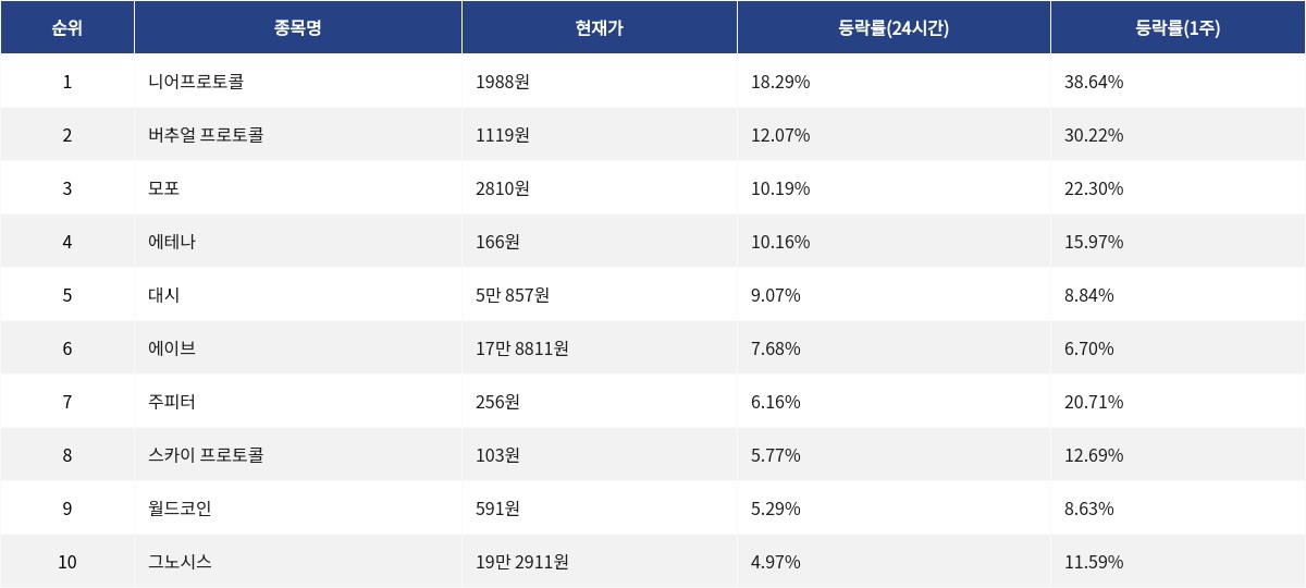 ▲자료제공=MetaVX