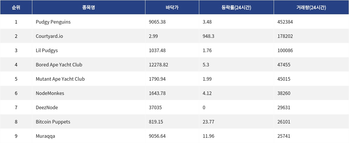▲자료제공=MetaVX