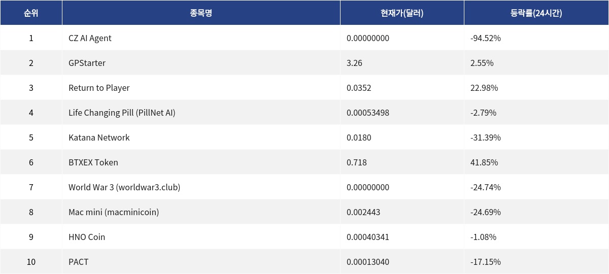 ▲자료제공=MetaVX