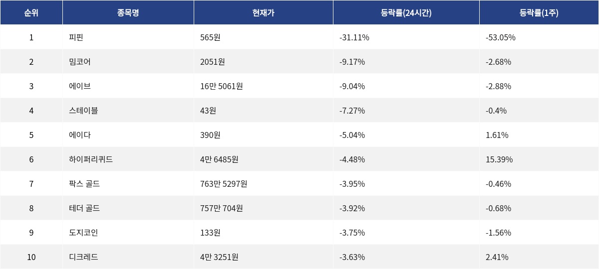 ▲자료제공=MetaVX