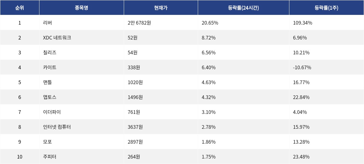 ▲자료제공=MetaVX