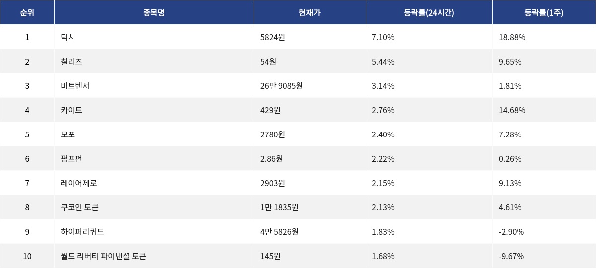 ▲자료제공=MetaVX
