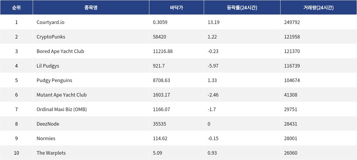 ▲자료제공=MetaVX