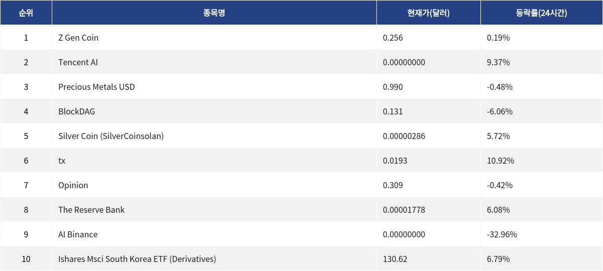 ▲자료제공=MetaVX