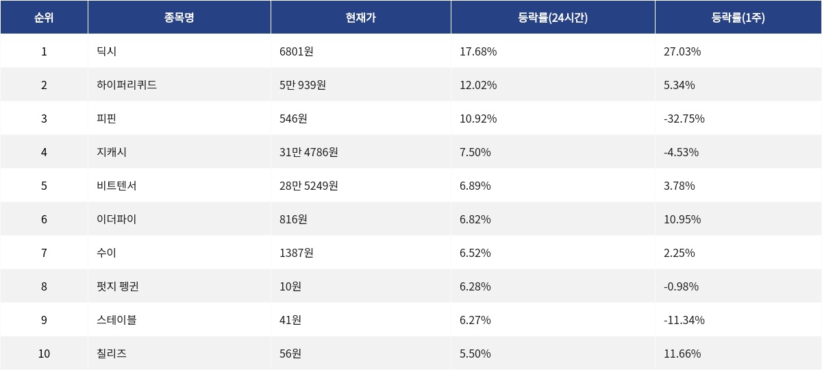 ▲자료제공=MetaVX