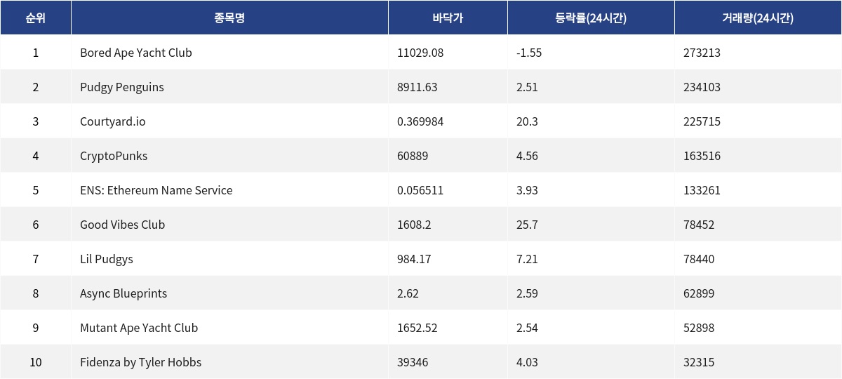 ▲자료제공=MetaVX