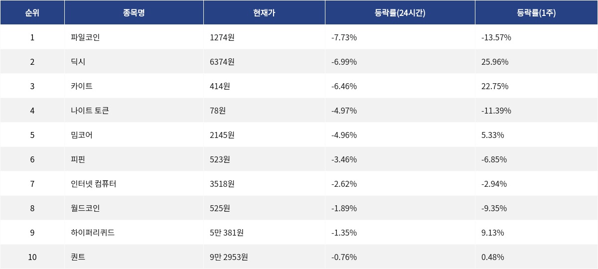 ▲자료제공=MetaVX