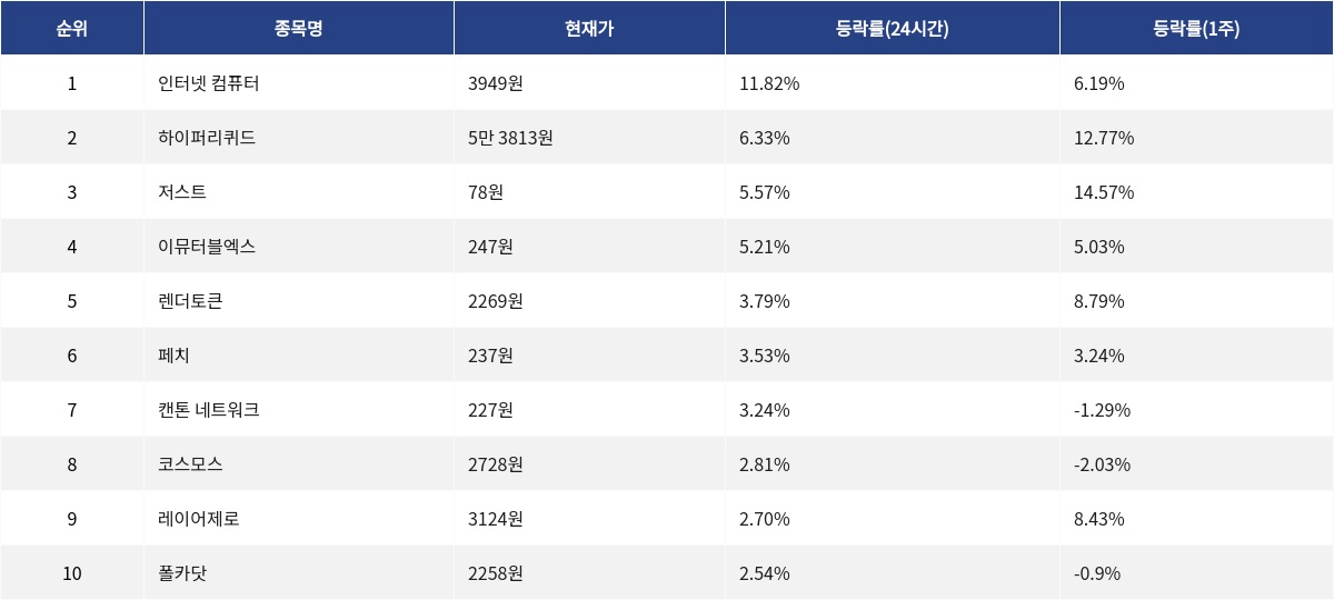 ▲자료제공=MetaVX