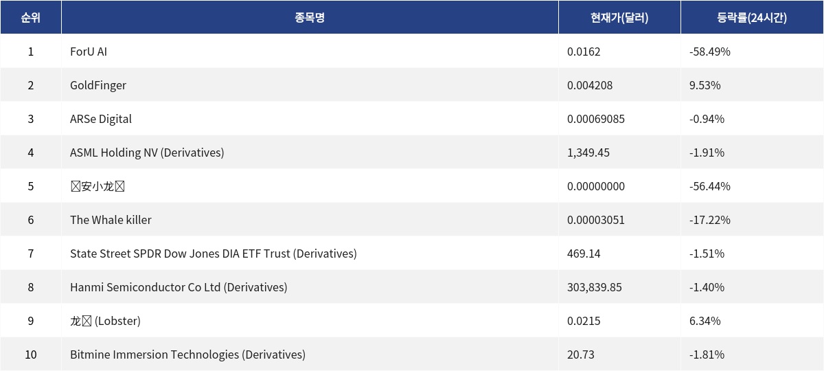 ▲자료제공=MetaVX