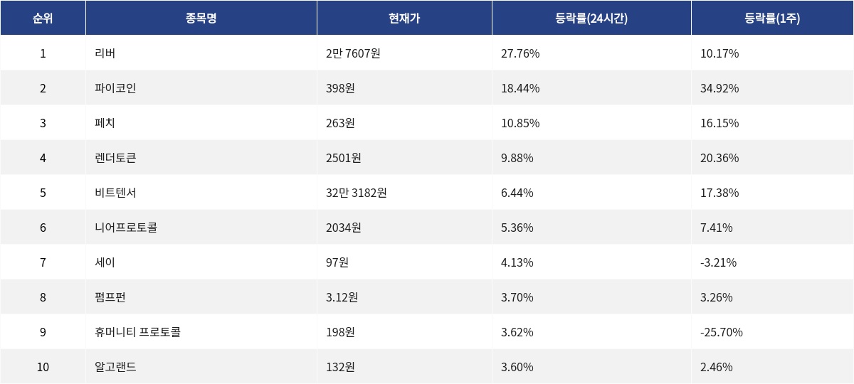 ▲자료제공=MetaVX