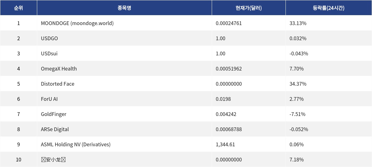 ▲자료제공=MetaVX