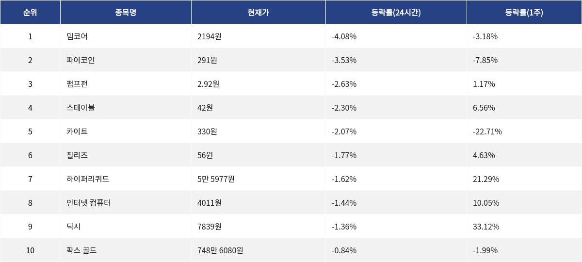 ▲자료제공=MetaVX