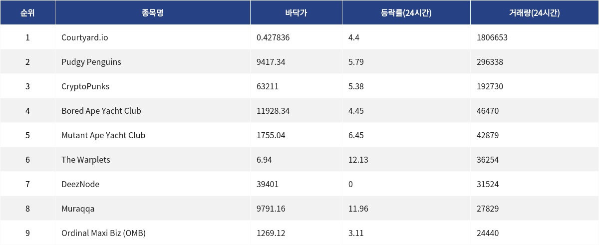 ▲자료제공=MetaVX
