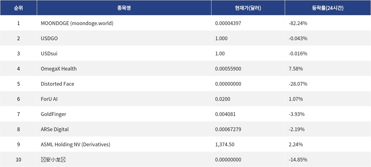 ▲자료제공=MetaVX
