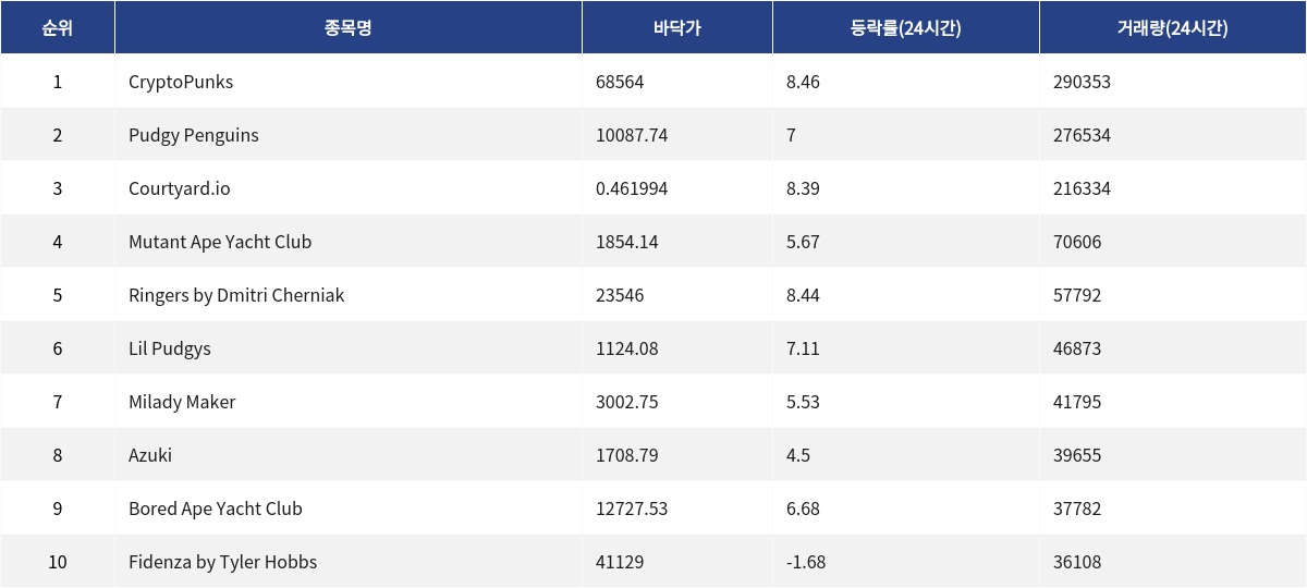 ▲자료제공=MetaVX
