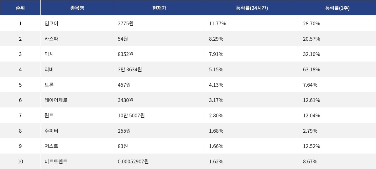 ▲자료제공=MetaVX