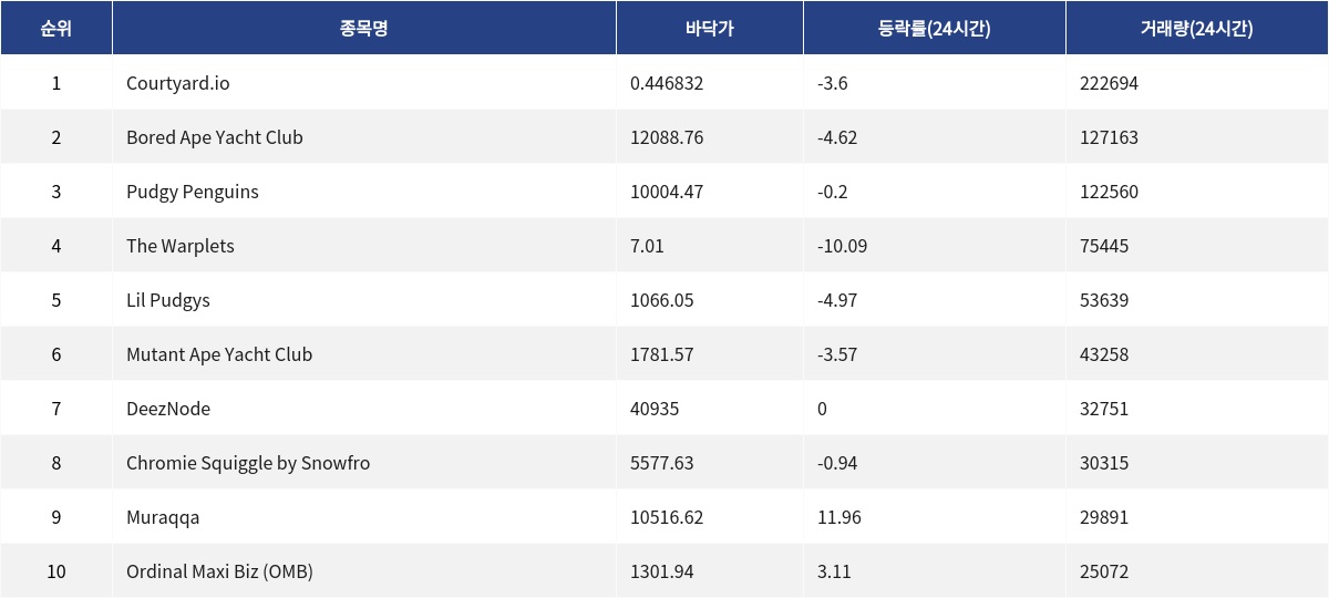 ▲자료제공=MetaVX