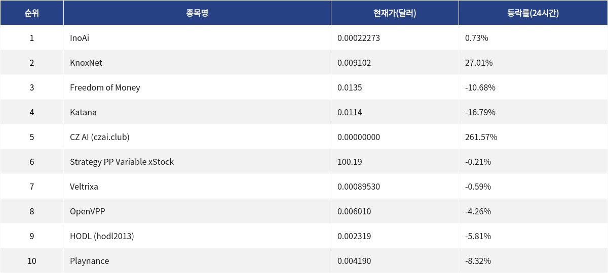 ▲자료제공=MetaVX