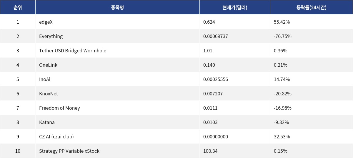 ▲자료제공=MetaVX