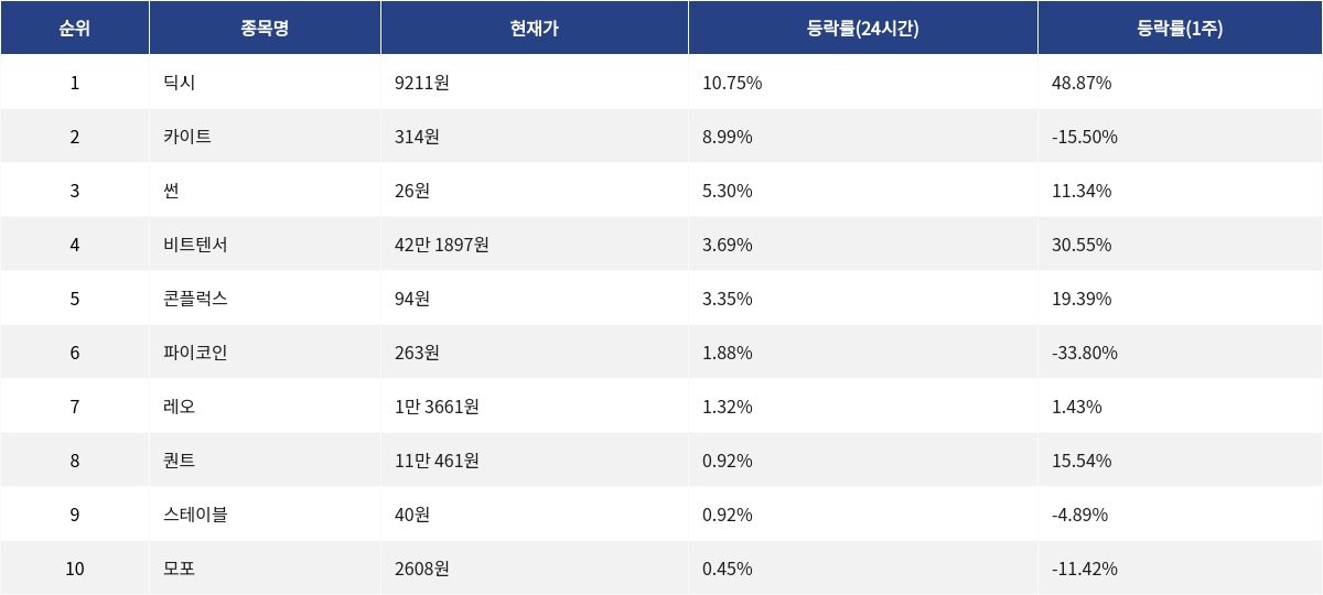 ▲자료제공=MetaVX
