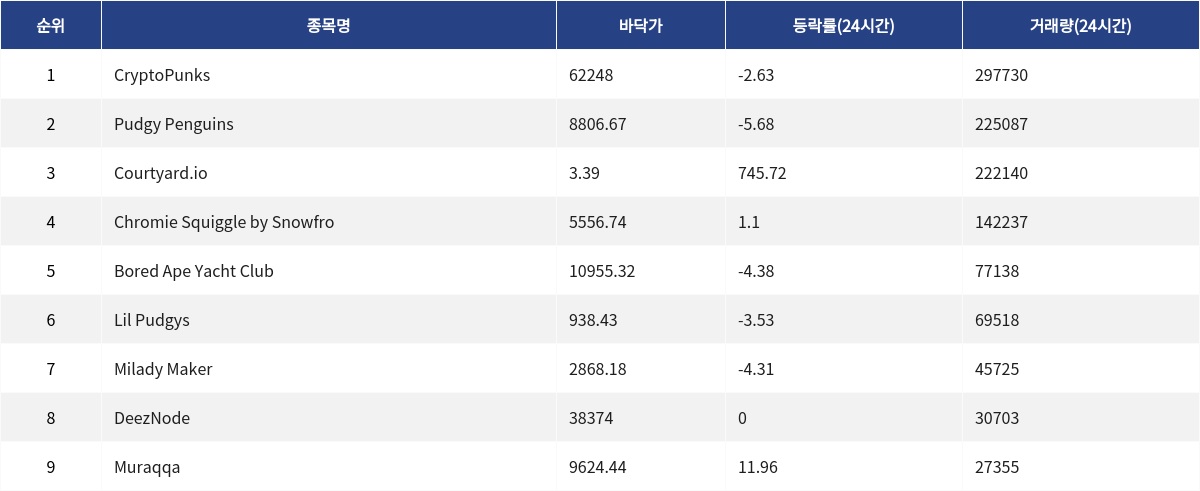 ▲자료제공=MetaVX