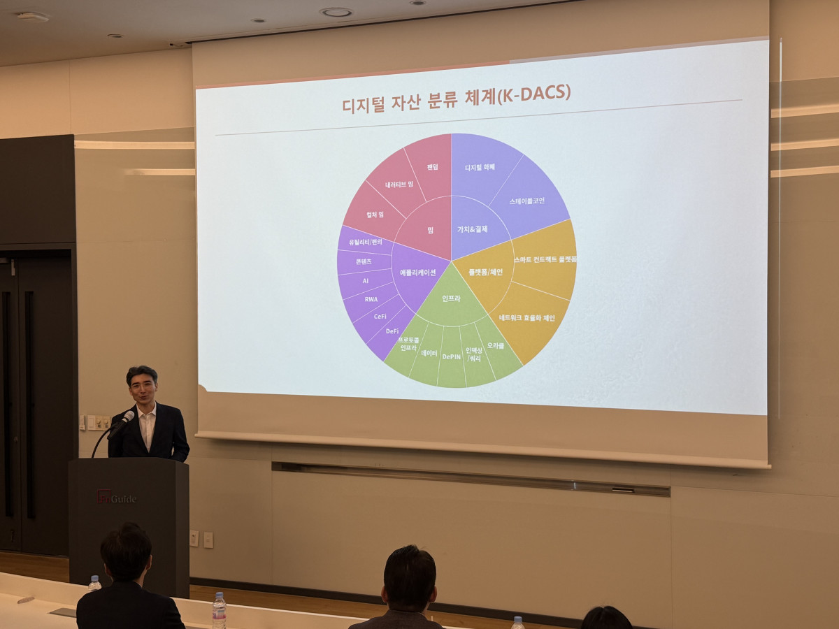 ▲강형구 한양대 교수가 K-DACS(디지털자산 분류 체계) 발표 현장에서 분류 체계에 대해 설명하고 있다. (출처=보난자랩)
