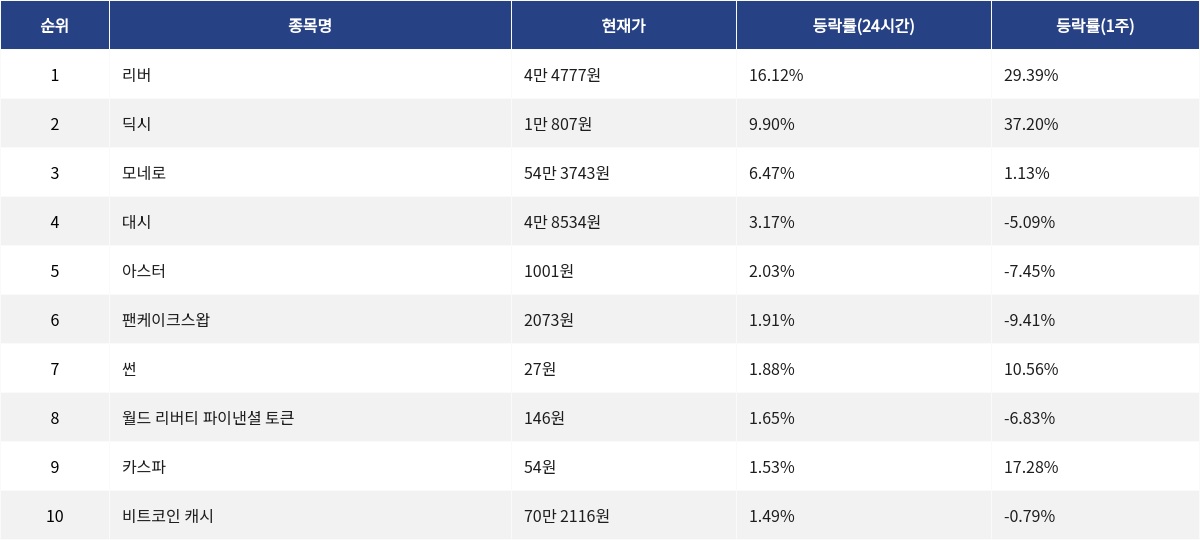▲자료제공=MetaVX
