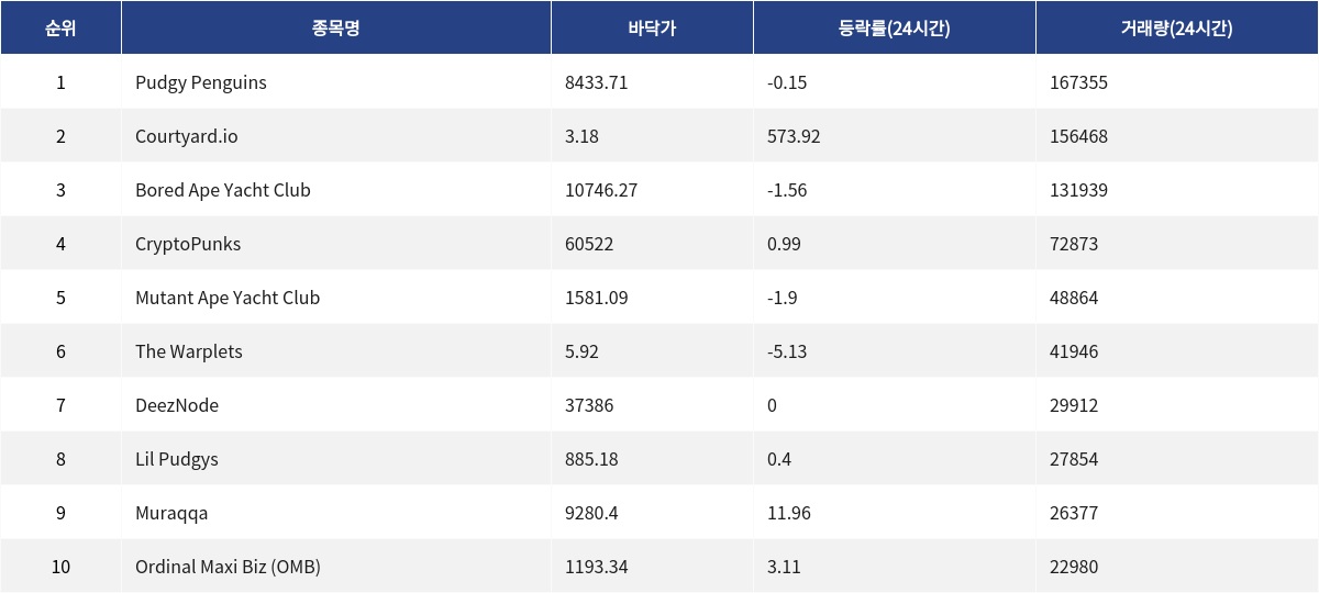 ▲자료제공=MetaVX