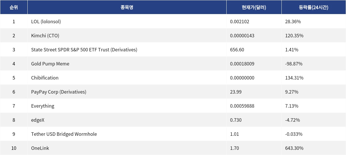 ▲자료제공=MetaVX