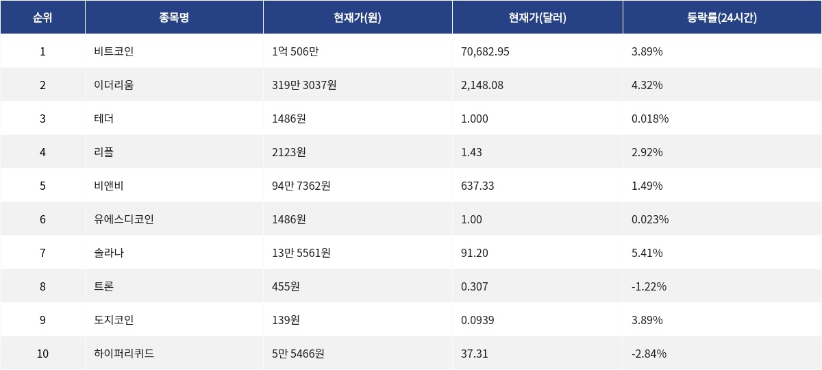 ▲자료제공=MetaVX