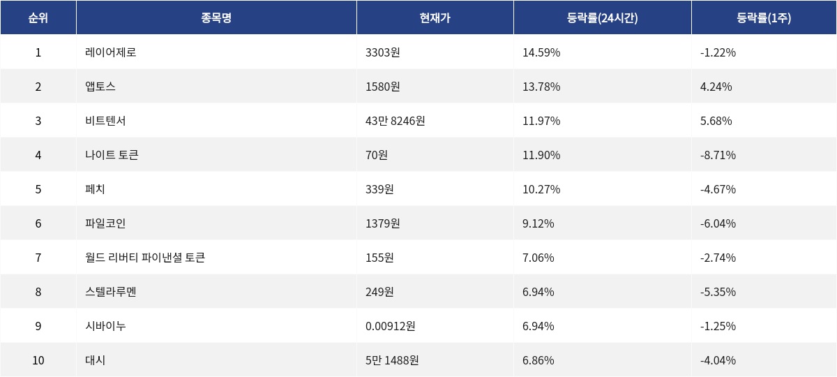 ▲자료제공=MetaVX