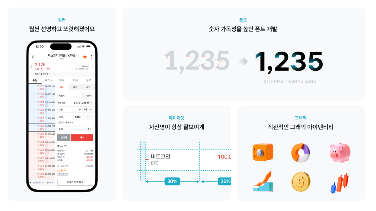 ▲빗썸이 거래화면 UX를 개편하고 가독성과 일관성을 강화했다. (사진제공=빗썸)