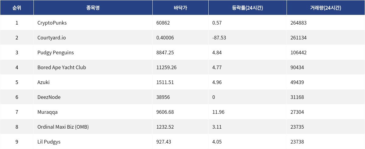▲자료제공=MetaVX
