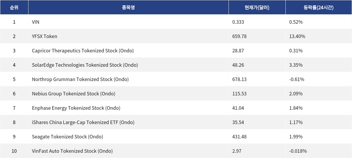 ▲자료제공=MetaVX