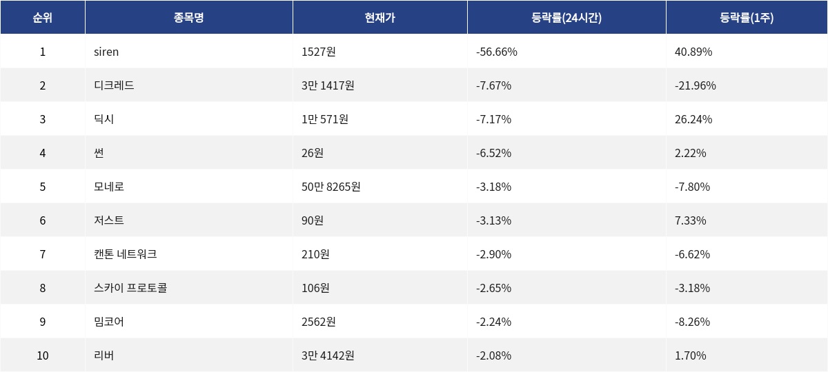 ▲자료제공=MetaVX