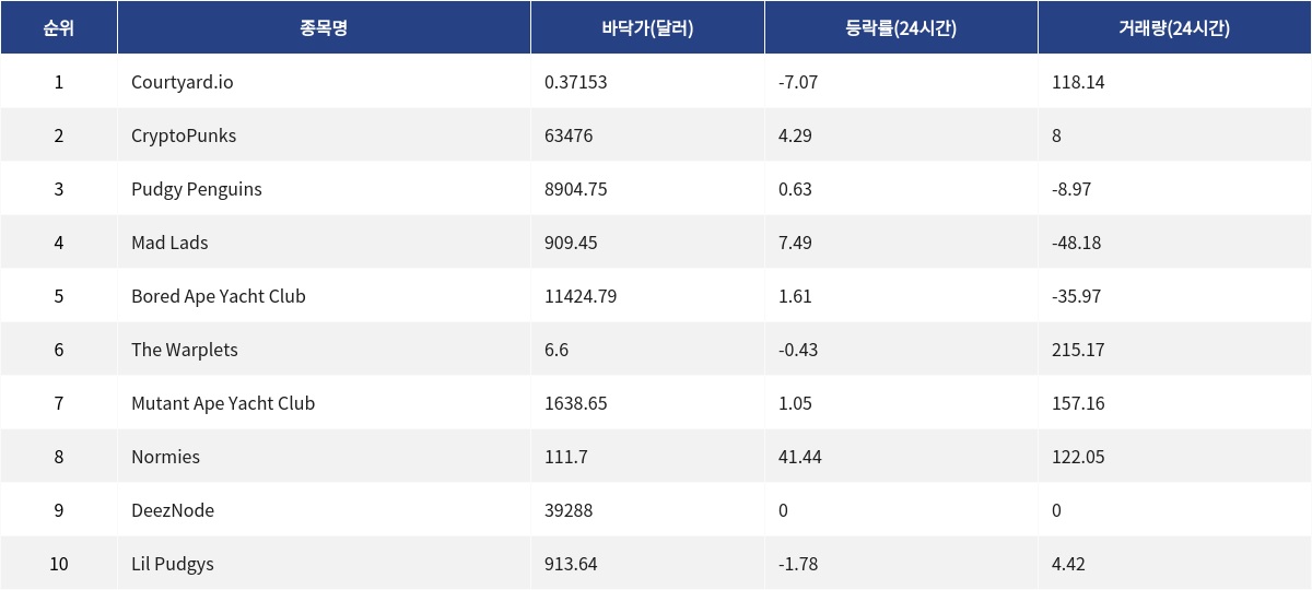 ▲자료제공=MetaVX