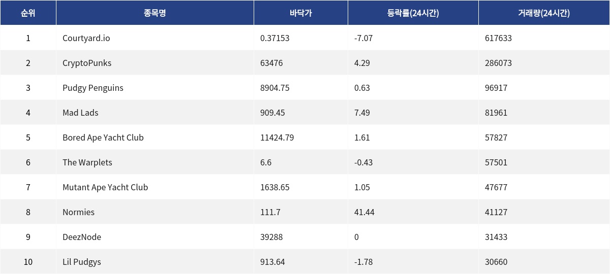 ▲자료제공=MetaVX