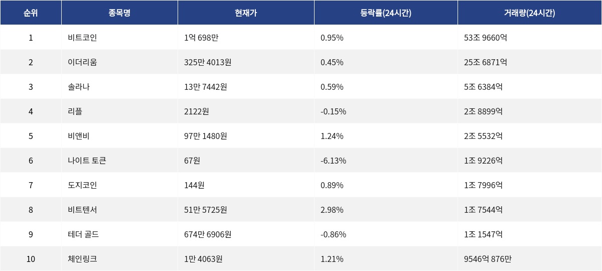 ▲자료제공=MetaVX