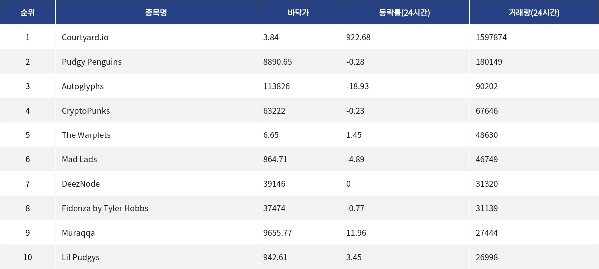 ▲자료제공=MetaVX